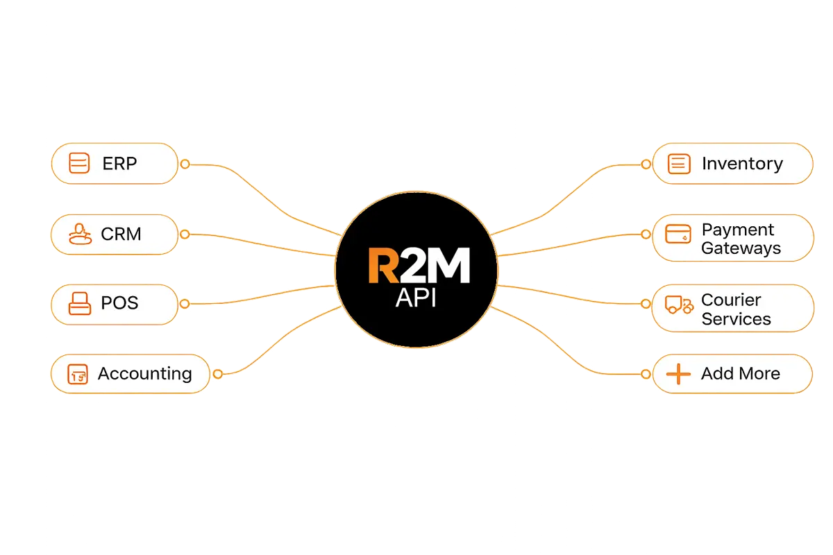 Integrations & APIs
